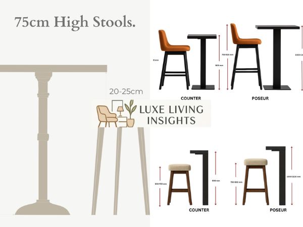 how to measure your counter or bar for the perfect fit